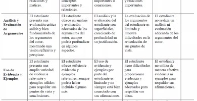 Rubrica de evaluación
