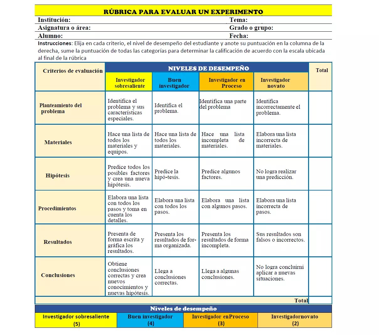 Rúbrica para Evaluar un Experimento