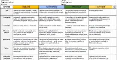 rúbrica para evaluar un texto narrativo