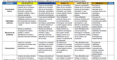 Rúbrica para evaluar tecnología e informática