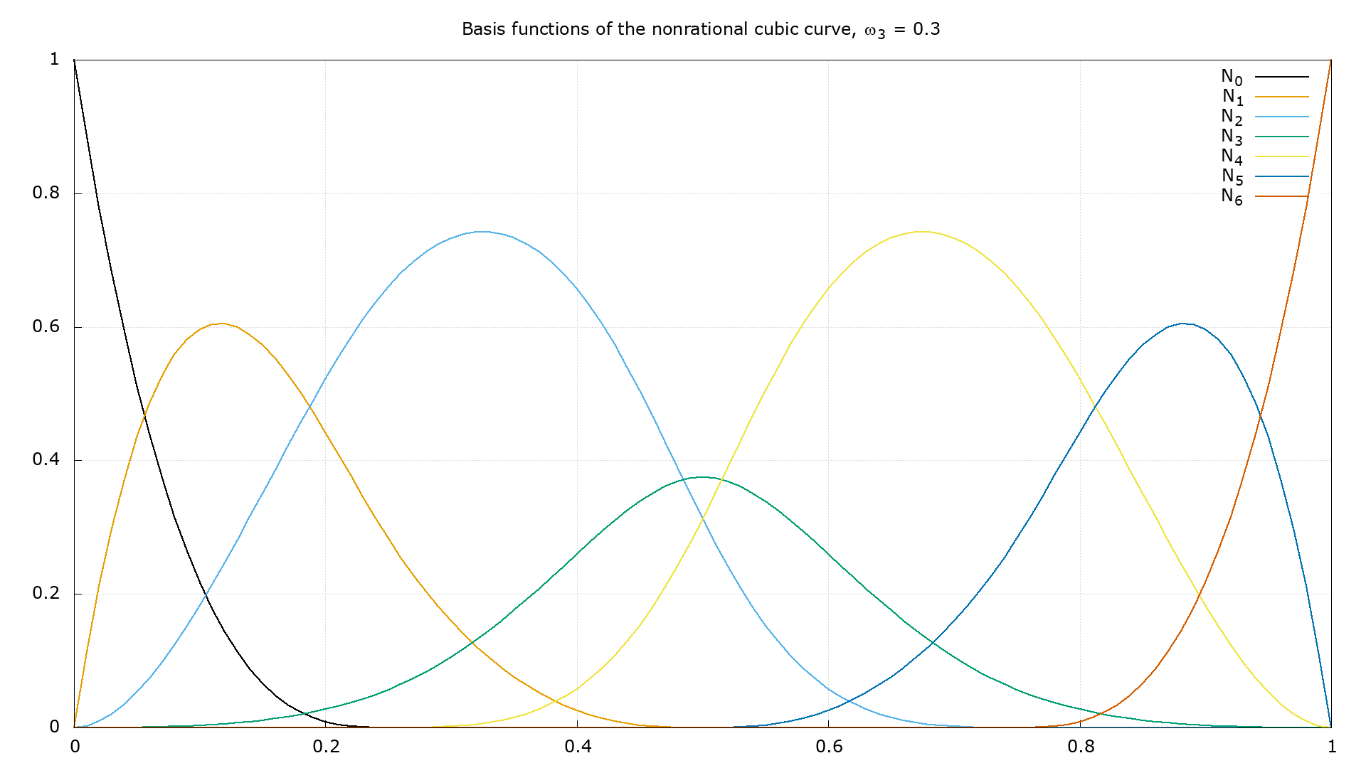 Point Calculation B Spline Basis Function Library - Download Ultra HD Geometric Pattern | 4K