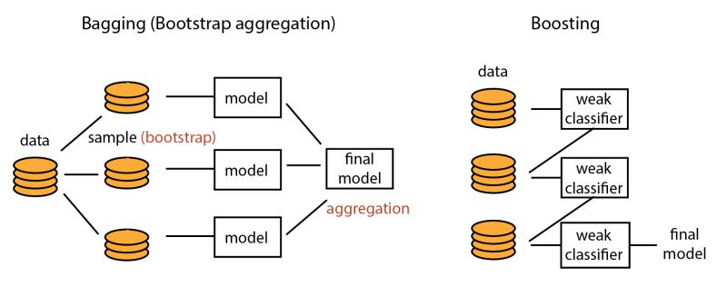 Github Rgvs Online Bagging And Boosting - Premium Geometric Design Gallery - Desktop