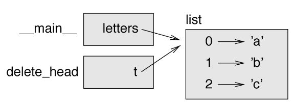 10a Lists Slides - Creative City Picture - Mobile