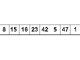 Linear Search Algorithm Turboyourcode