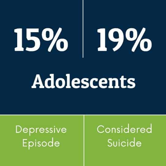 A Guide to Group Homes for Troubled Teens Turning Winds