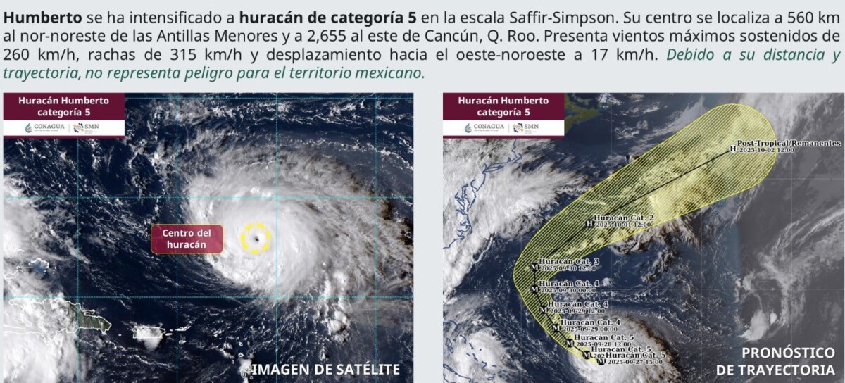 ‘Humberto’ se intensificó a huracán de categoría 5 en el Atlántico