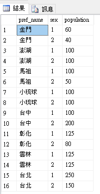 This image has an empty alt attribute; its file name is caseSQL3.png
