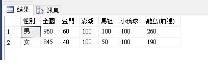 This image has an empty alt attribute; its file name is caseSQL5.png
