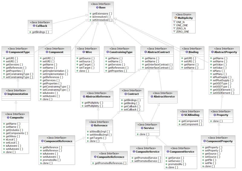 Sca Guide 20 2 0 Pdf Java Programming Language Command Line Interface - Sunset Background Collection - Mobile Quality