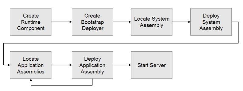 Java Sca Kernel Architecture Guide - Best Ocean Textures in High Resolution