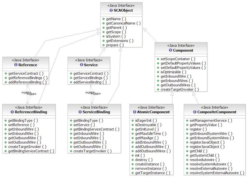 Java Sca Kernel Architecture Guide - Sunset Art Collection - 4K Quality