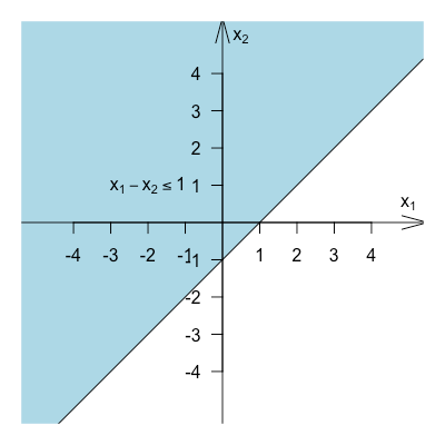 rplot03