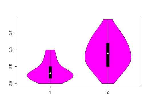 rplot01
