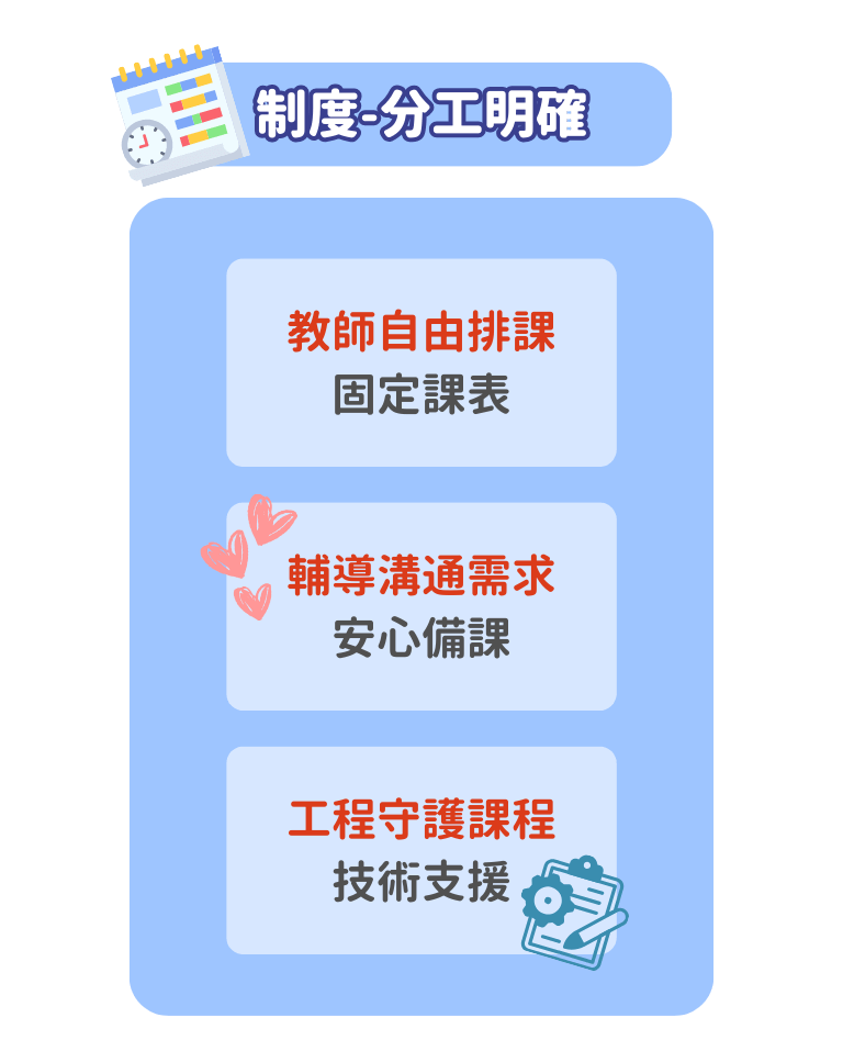 清楚的分工制度