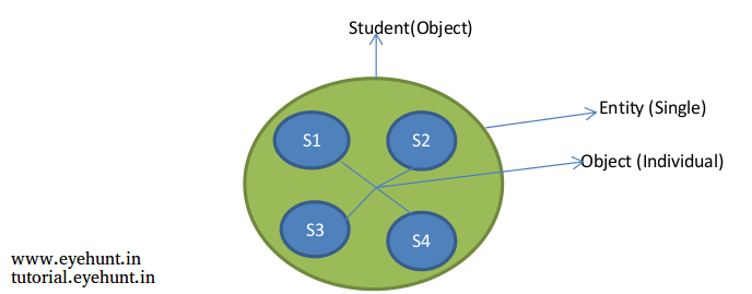 collection framework