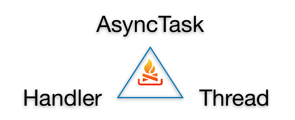 Deference Between Handler | AsyncTask | Thread in Android - EyeHunts