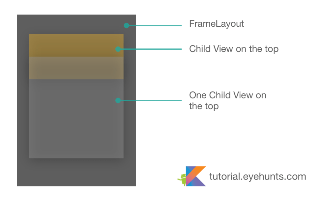 Android FrameLayout Tutorial with Example kotlin EyeHunts