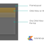 Android FrameLayout Tutorial With Example Kotlin - Eyehunt