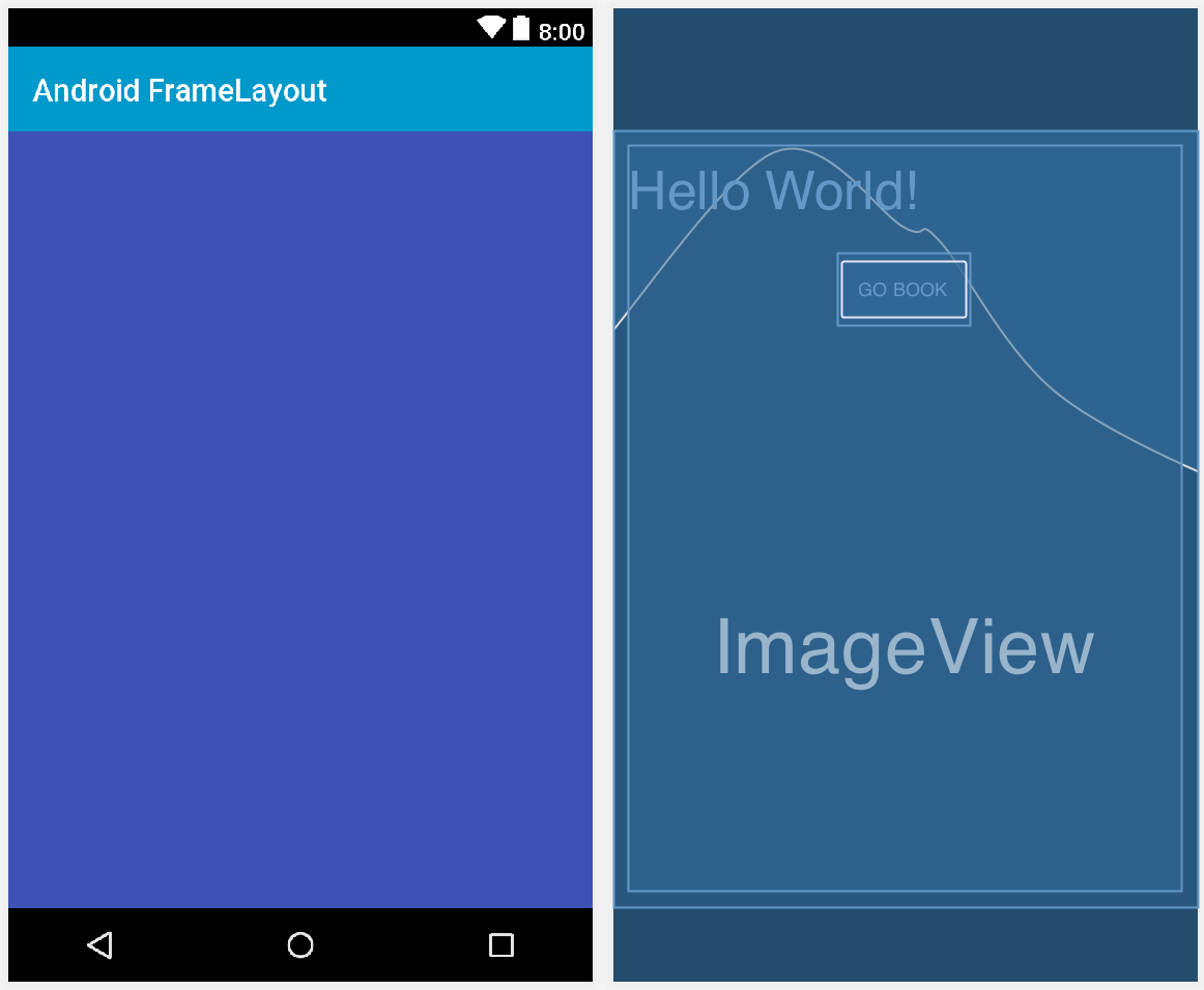 Android FrameLayout Tutorial with Example kotlin - EyeHunts
