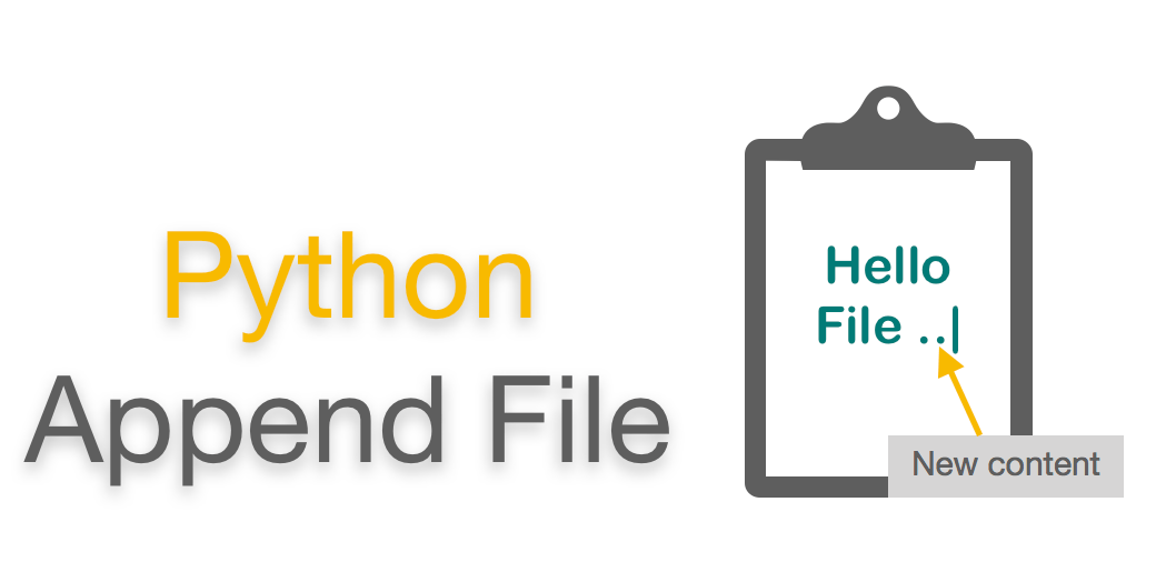 Python Append File | Write on Existing File | Examples - EyeHunts