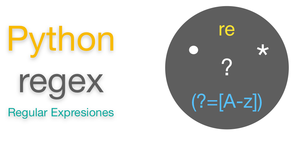 Python Regex (Regular Expression - RE) | Operation Example - EyeHunts