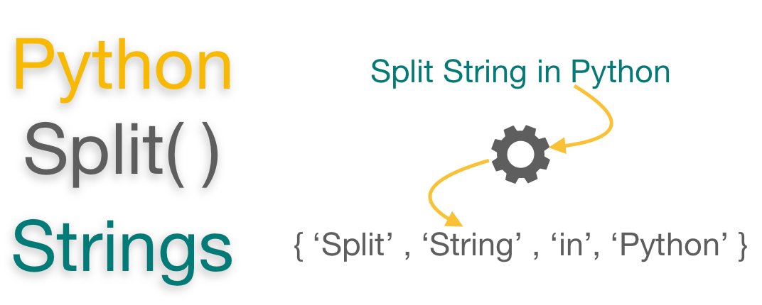 Python Split() Function | Split String Example - EyeHunts