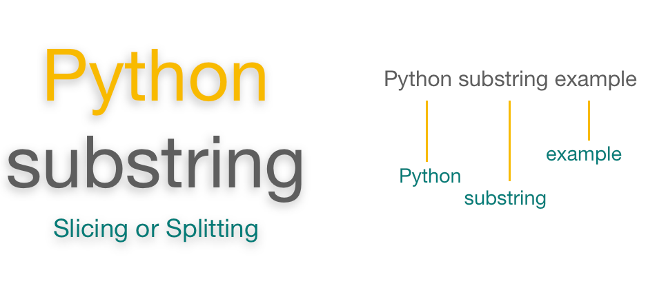 Python Substring | Slicing & Splitting String | Examples - EyeHunts