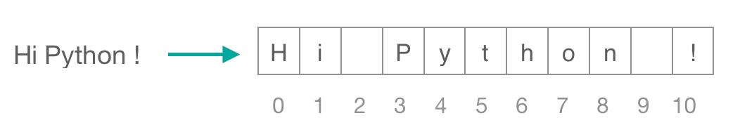 Python Substring | Slicing & Splitting String | Examples - EyeHunts