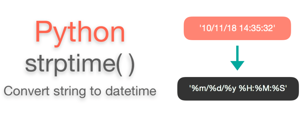Python datetime strptime | Convert string to datetime Example - EyeHunts