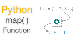 Python map Function | Data Structure | Multiple argu | Example - EyeHunts