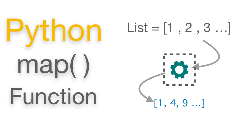 Python map Function | Data Structure | Multiple argu | Example - EyeHunts