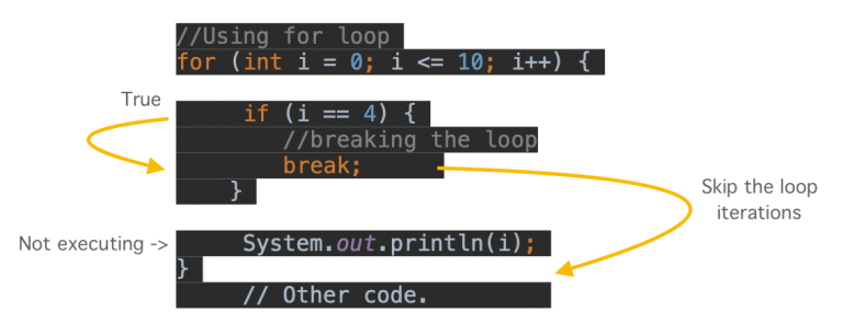 Java break Statement | Label | Java break for loop example - EyeHunts