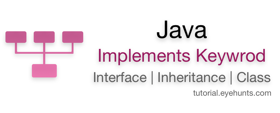 Java implements | Interface | keyword | Example code - EyeHunts
