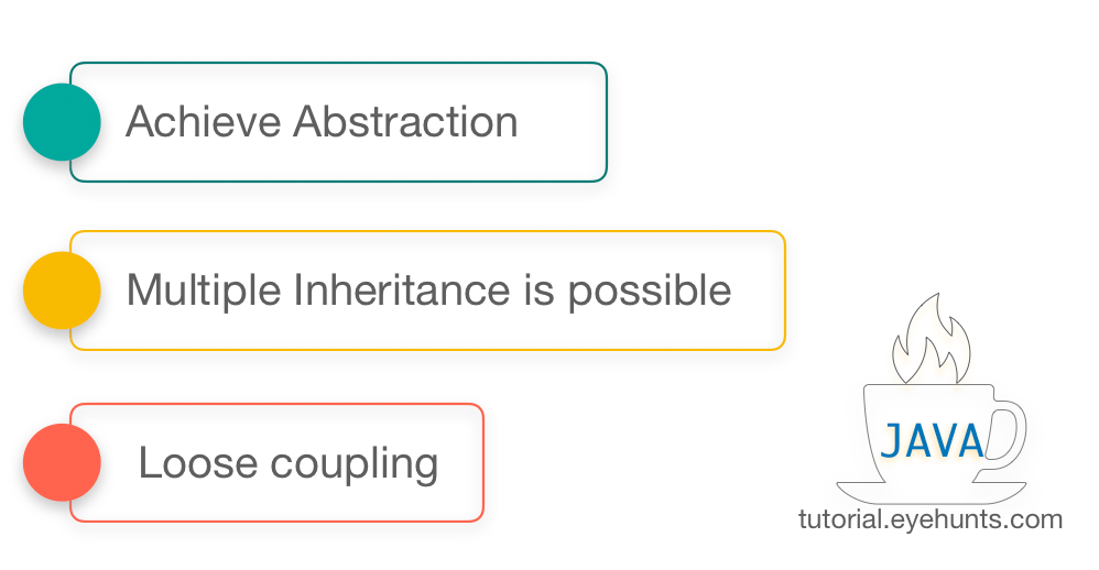 Java Interface | Definition, Use, Method | How to Implement - EyeHunts