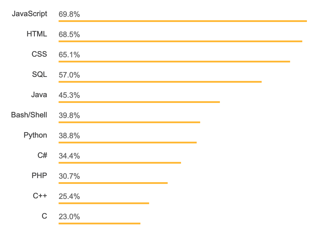 Java vs JavaScript | difference between | syntax, future, salary - EyeHunts