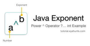Java Exponent | Power Operator | Examples - EyeHunts