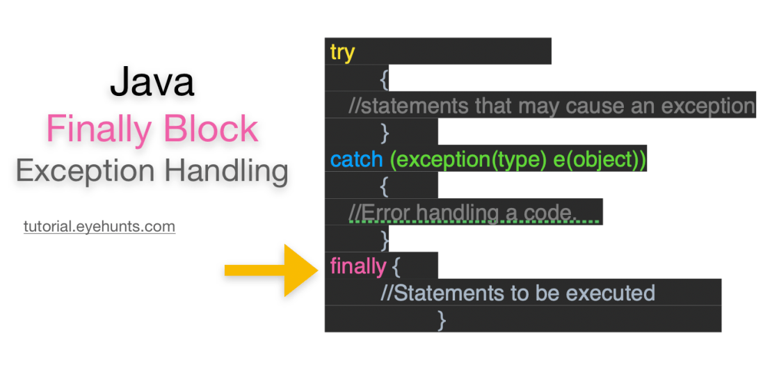 Use finally block in java Exception Handling EyeHunts