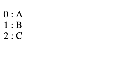 JavaScript foreach loop Example | through an Array - EyeHunts