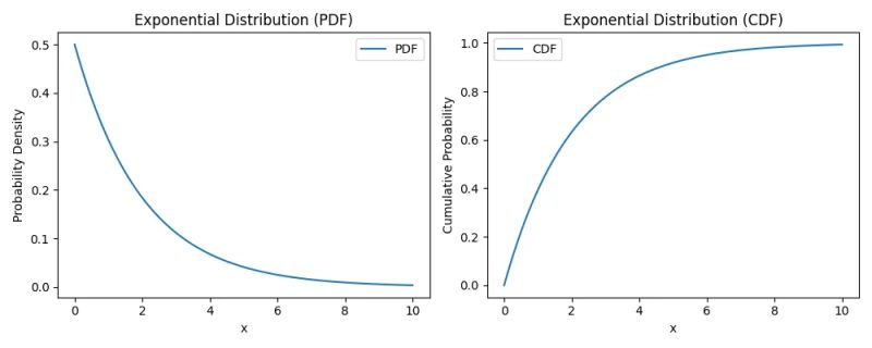 How To Use The Exponential Distribution In Python - Premium Mountain Image Gallery - HD