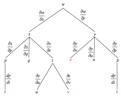 Calculus Iii Chain Rule - Premium Geometric Image Gallery - Desktop