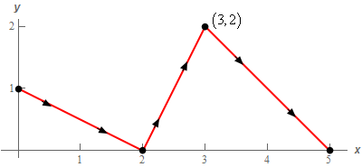 How To Understand Conservative Vector Fields Math Wonderhowto - Download High Quality Ocean Wallpaper | Full HD