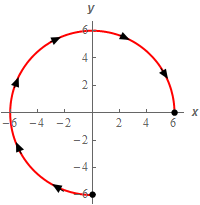 Line Integrals As Circulation Math Insight - Best Light Patterns in High Resolution