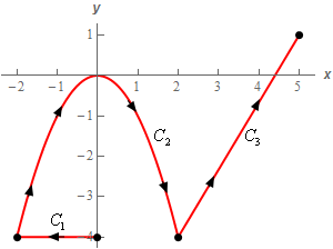 Solution Line Integrals Of Vector Fields Studypool - Download Elegant Mountain Background | HD