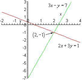 Algebra - Linear Systems with Two Variables