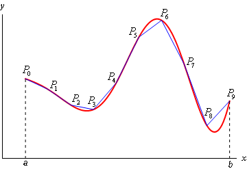 Arc Length Formula How To Find Length Of An Arc Examples 