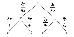 M51 The Derivative Chain Rule Pdf Derivative Rates - Professional High Resolution Light Photos | Free Download