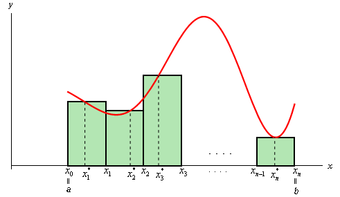 Calculus Iii Double Integrals Fill in the missing limits of.