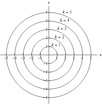 14 1 Functions Of Several Variables Mathematics Libretexts If z fxy xexy then the partial derivatives are. 14 1 Functions Of Several Variables Mathematics Libretexts A lim_x y rightarrow 0 0 xy - y2x2 y2 b lim_x y rightarrow 000 x2 y2x y 2.
