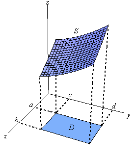 Surface Integral Problem May Be Some Misconception Mathematics Stack Exchange A Z C xy z3ds where Cis the part of the helix rt hcostsinttifrom t.