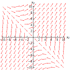 Phase spaces are used to analyze autonomous differential equations. Differential Equations Phase Plane